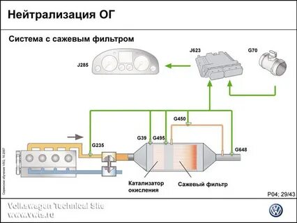 Фольксваген тигуан сажевый фильтр