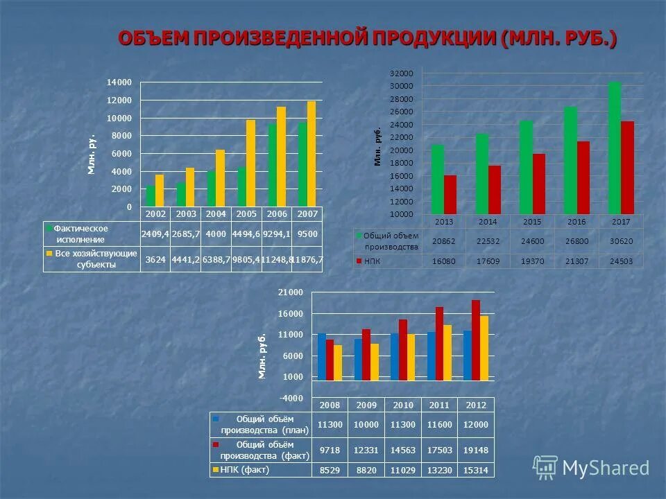 Количество выпущенных изделий. Количество выпущенных изделий