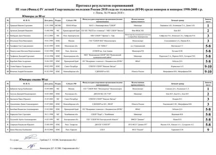 Программа тхэквондо