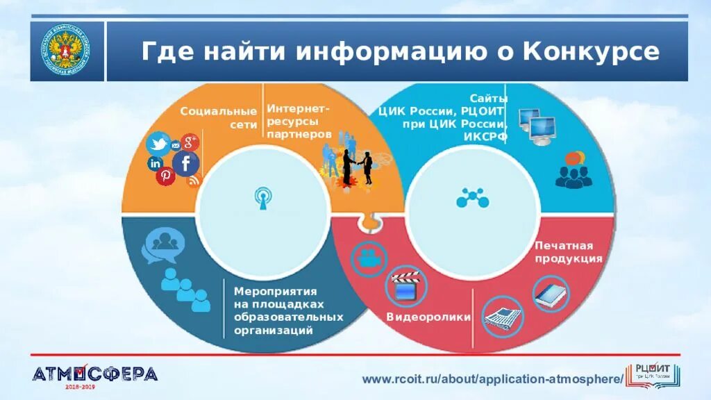 РЦОИТ при ЦИК. Обучение РЦОИТ при ЦИК России. Российский центр обучения избирательным технологиям при ЦИК России. РЦОИТ при ЦИК России тестирование. Российский центр обучения избирательным технологиям при цик