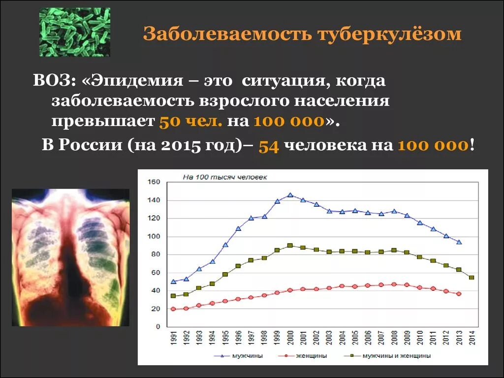 Эпидемия туберкулеза – заболеваемость на 100 000 населения:. Заболеваемость туберкулезом в России. Динамика заболеваемости туберкулезом. Статистика заболеваемости туберкулезом. Туберкулез в европе