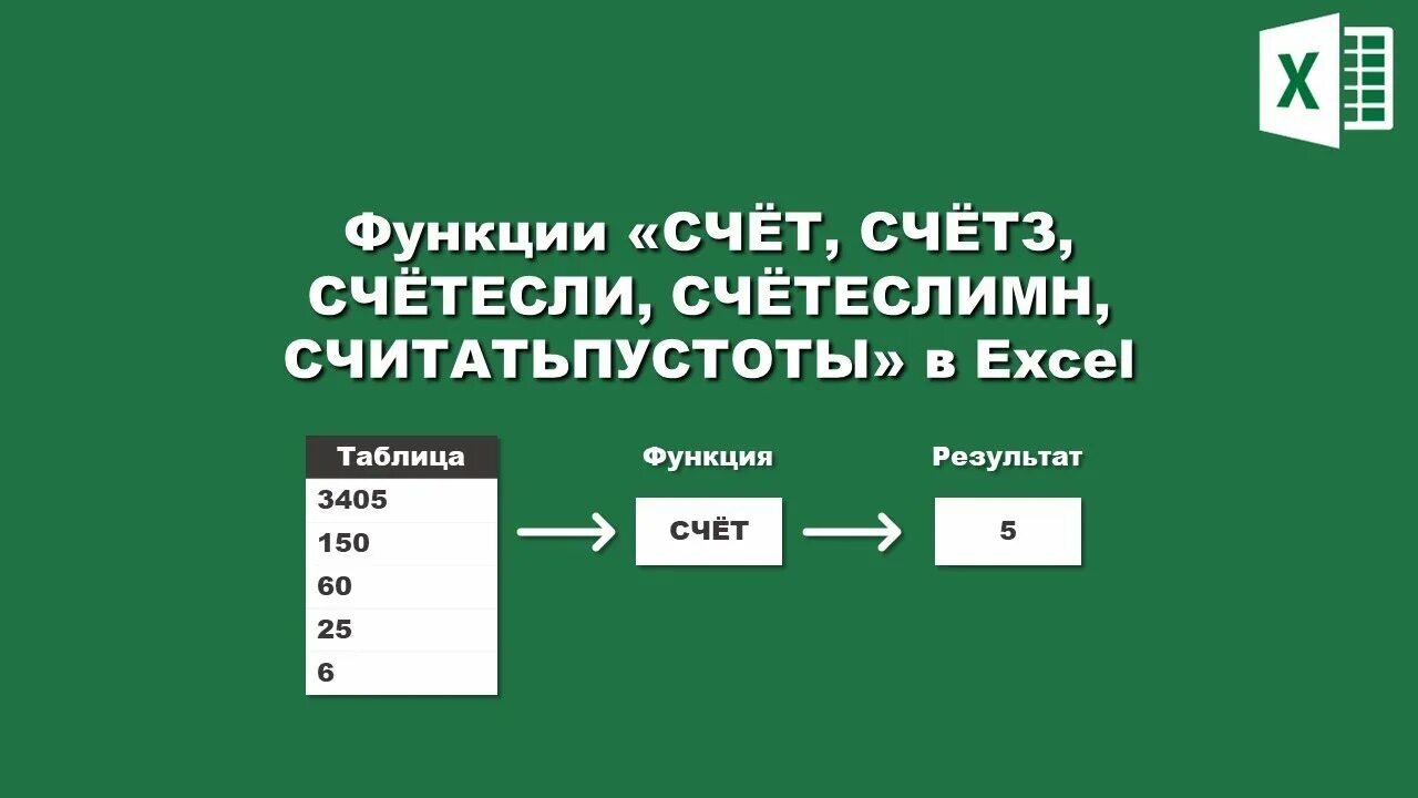 Назначение функции счет. Функция счет. =Счётз счётз excel. Функции счет СЧЕТЗ СЧЕТЕСЛИ. Функция СЧЕТЕСЛИМН В excel.