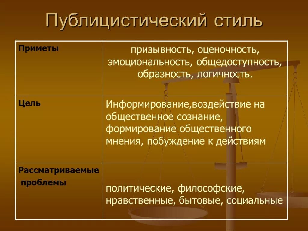 Публицистическое произведение примеры. Публицистическицстиль. Публицистический стиль. Публицистический стих. Публицистический ст ль.