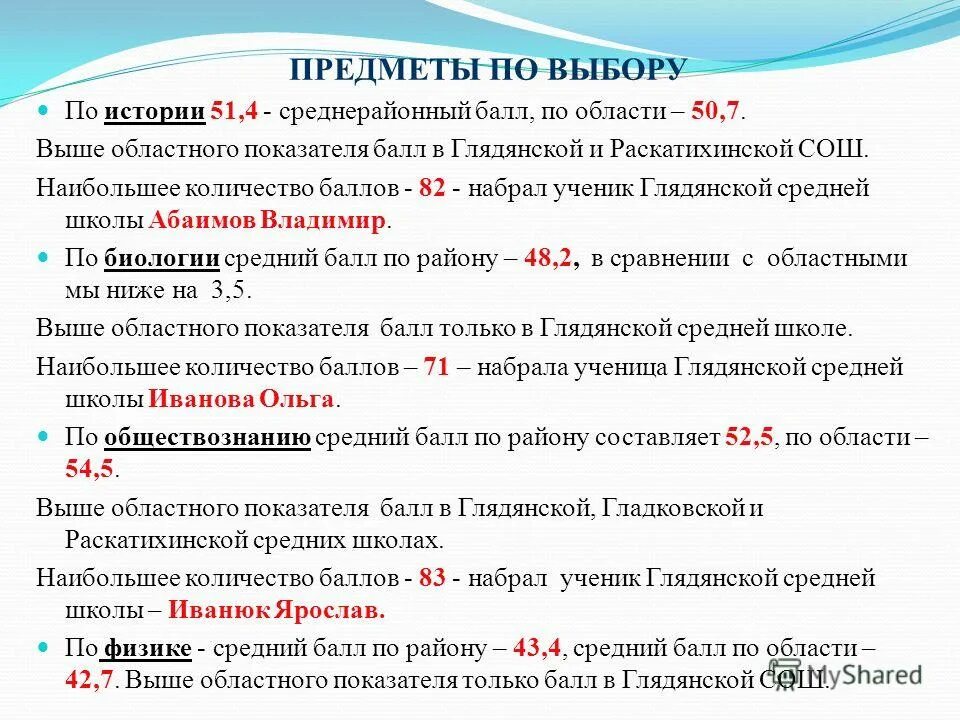 Данные по количеству баллов набранных учениками