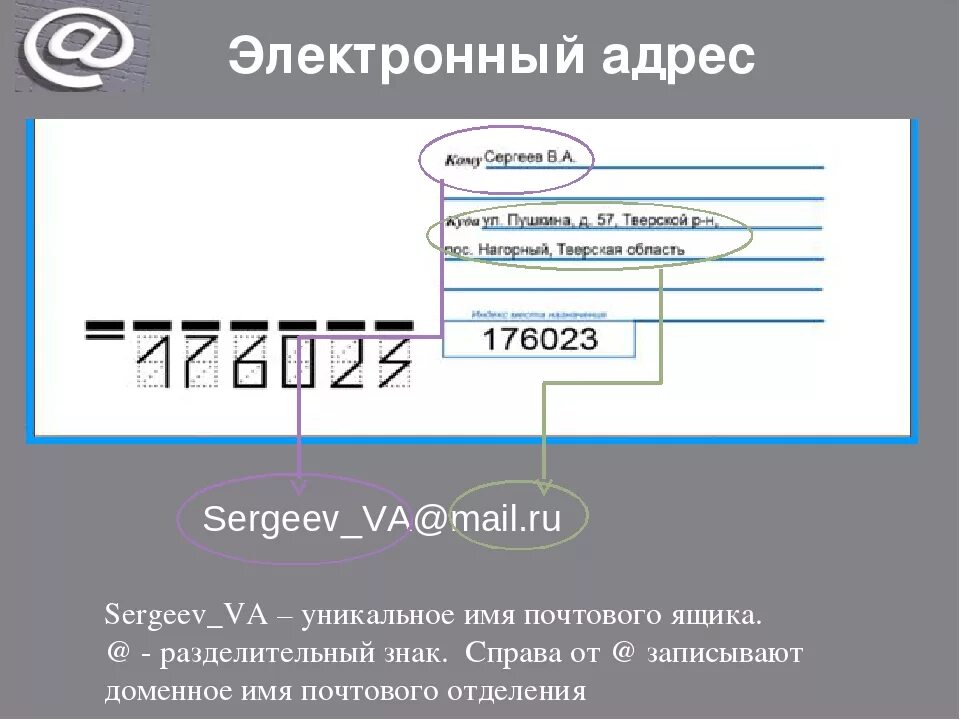 Какой должен быть электронный адрес. Адрес электронной почты. адрем алектрлнной почты. адрес электронойпочты. образец электронной почты.