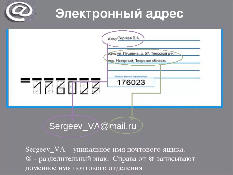 Почтовый адрес интернета