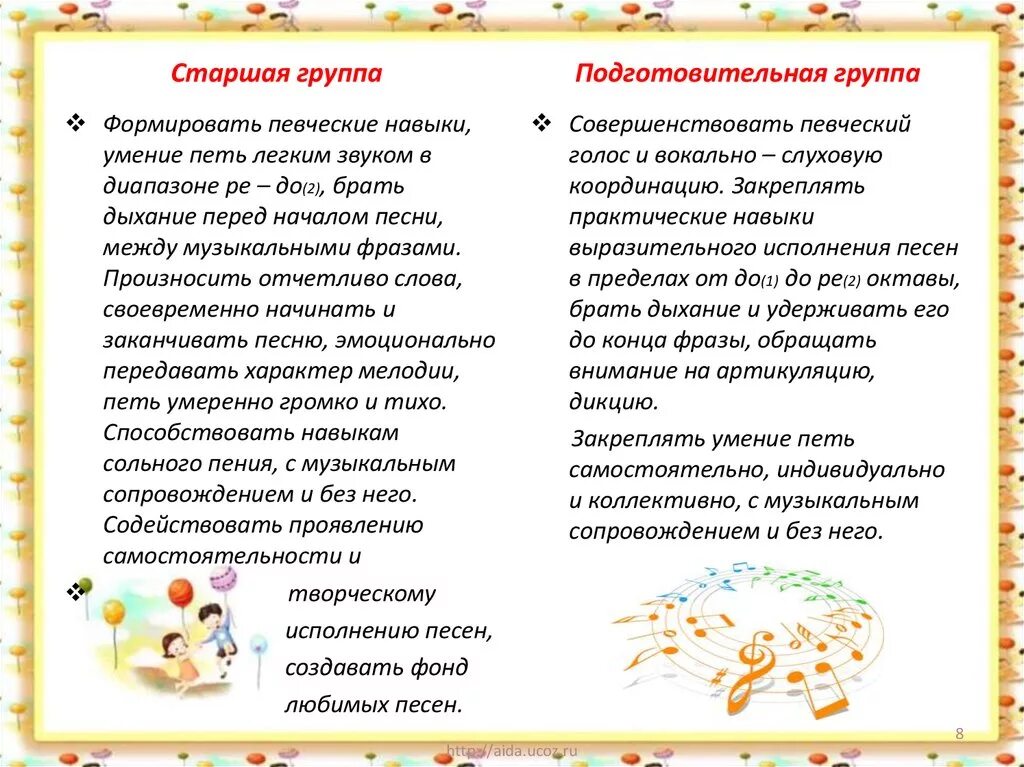 Конспект слушания старшая группа. Певческие навыки дошкольников. Развитие у детей певческих способностей дошкольников. Формирование певческих способностей у детей дошкольного возраста. Певческие умения в детском саду.