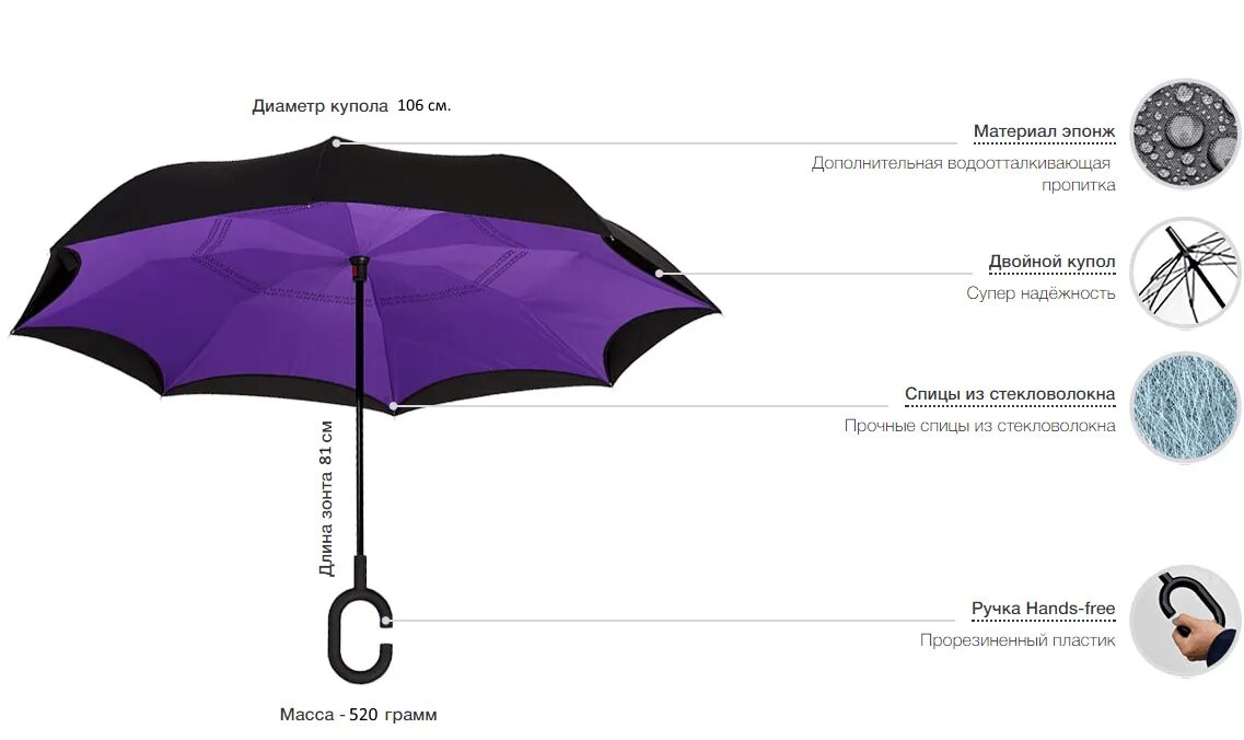 Составляющие зонтика. Части зонта. Конструкция зонтика. Зонт части зонта. Из чего состоит зонтик.