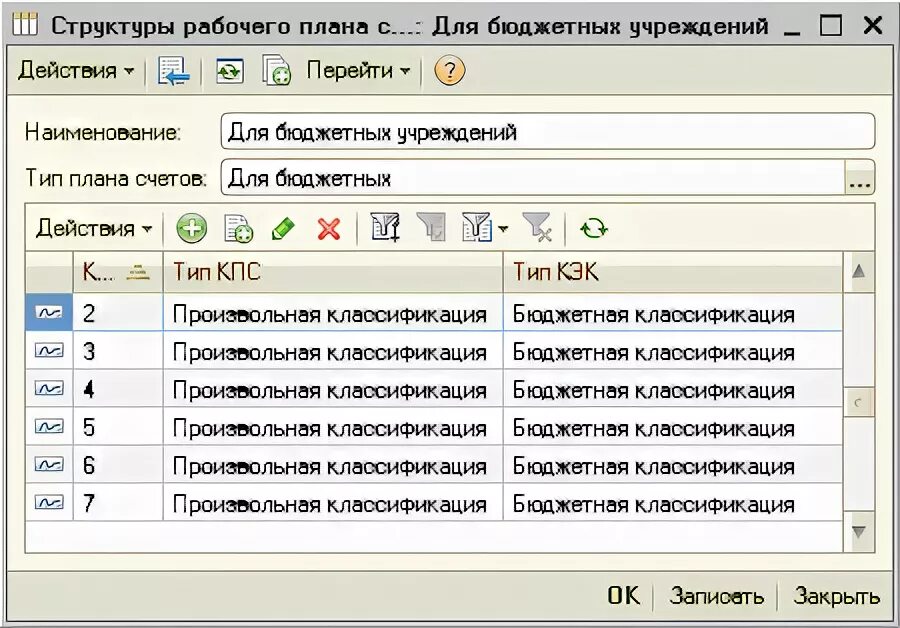 Кфо 4 для бюджетных учреждений. Коды финансового обеспечения бюджетных учреждений. КФО бюджетного учреждения. КФО для бюджетных учреждений расшифровка. КВФО для бюджетных учреждений.