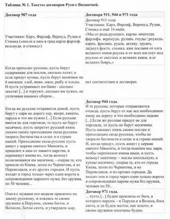 911 договор руси