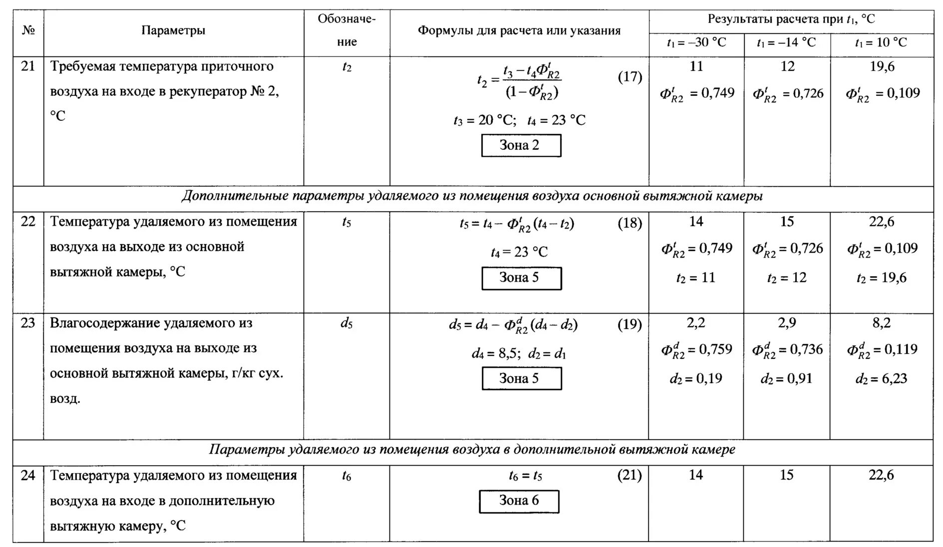 Расчетные температуры наружного воздуха для проектирования. Расход приточного воздуха формула. Расчёт температуры приточного воздуха. Рассчитать температуру приточного воздуха.. Температура верхней зоны помещения определяется по формуле.