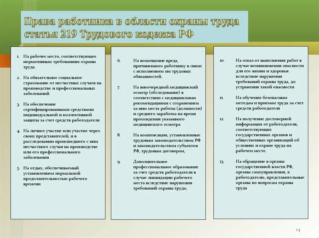 Охрана труда статья 214 тк рф. Статья 219 трудового кодекса РФ. 219 ТК РФ охрана. Ст 219 ТК РФ обучение по охране труда.