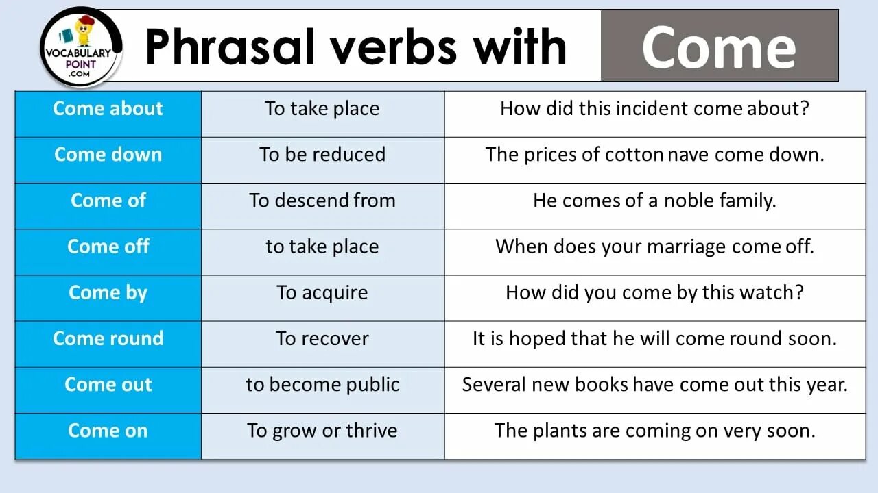 Phrasal verb come. Фразовый глагол come. Phrasal verbs with come. Come up Фразовый глагол.