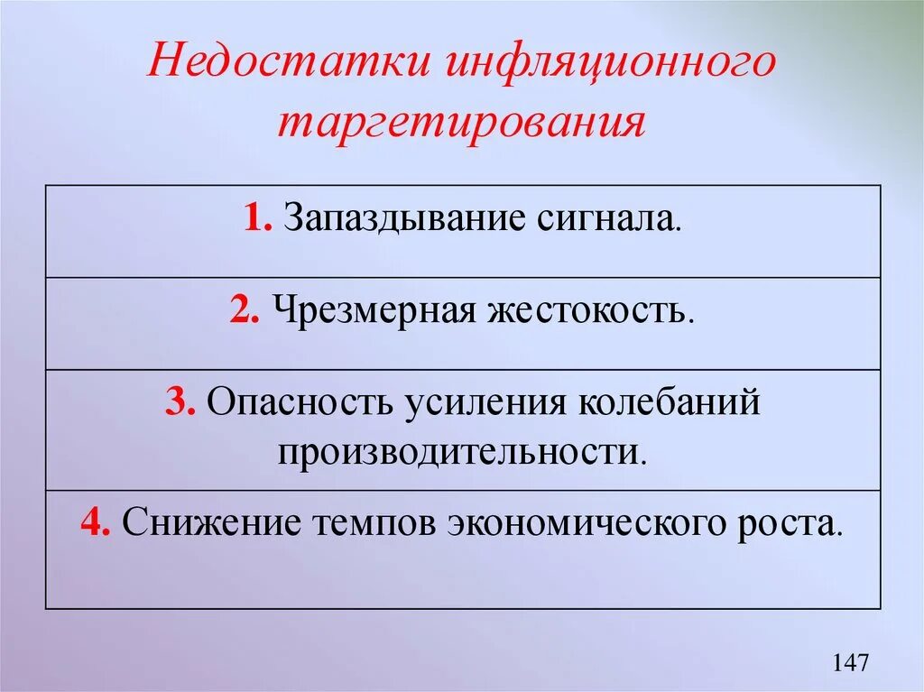 Таргетирование инфляции это. Инфляционное таргетирование преимущества. Таргетирование инфляции. Таргетирование инфляции преимущества. Недостатки инфляционного таргетирования.