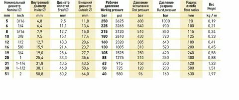 8 мм это сколько в дюймах