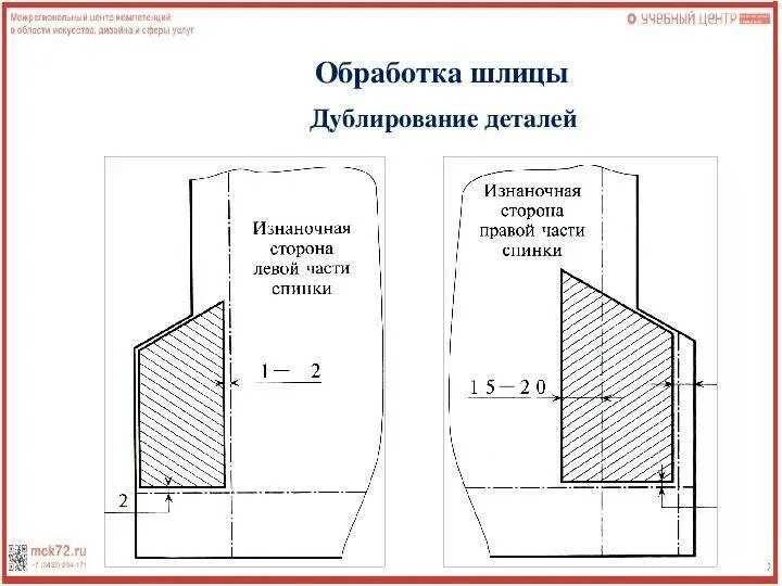 Как обработать шлицу на юбке. Схема сборки шлица. технологическая схема обработки шлицы. схема обработки шлицы в юбке без подкладки. схема обработки шлицы в среднем шве спинки.