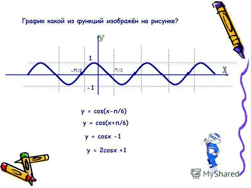 Функция 1 cosx график. Функция y 2cosx. Y 1 2cosx график. Cos график. Cosx+1 график.