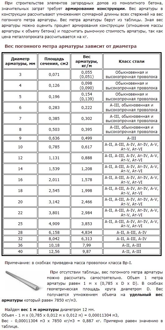 Таблица весов арматуры 1 метр погонный. Перевести 1 погонный метр в 1 метр. Таблица арматуры вес в метре калькулятор. Таблица перевода арматуры из метров в кг. Сколько погонных метров в сотке