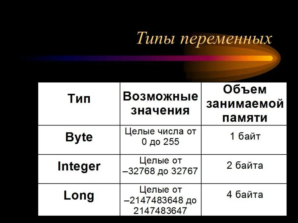 Объем и значимость. Переменные и типы данных. Типы данных переменных. Переменные типы переменных. Переменная и типы переменных.