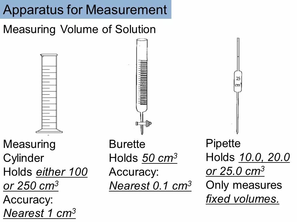 Measuring volume. Volume measurement. measurement of volume apparatus. optician tools for measurement of individual parameters. time measurement accuracy.