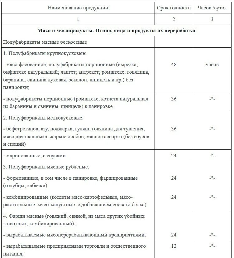 Таблица срок хранения продуктов срок годности. Срок годности готовой продукции. Сроки хранения продуктов в общепите. Сроки годности продуктов по санпину.