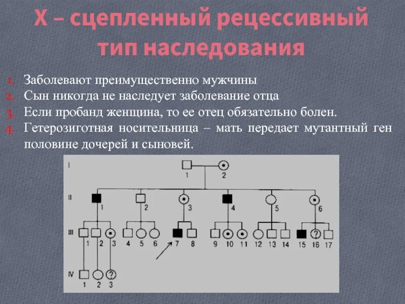 Х сцепленный рецессивный Тип наследования. Сцепленный с полом рецессивный Тип наследования схема. Характеристика рецессивного х-сцепленного наследования. Признаки характеризующие х-сцепленный рецессивный Тип наследования.