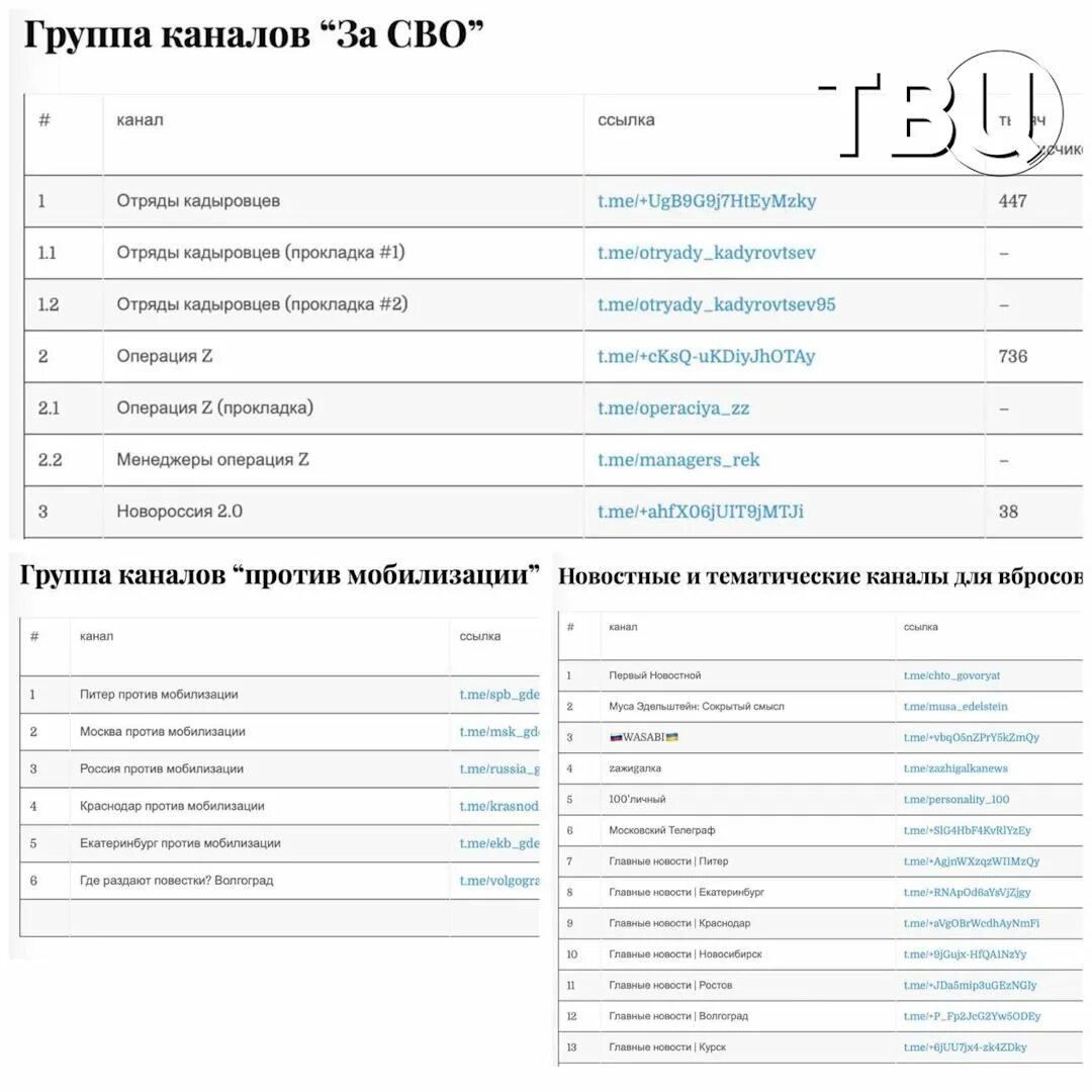 Телеграм списки