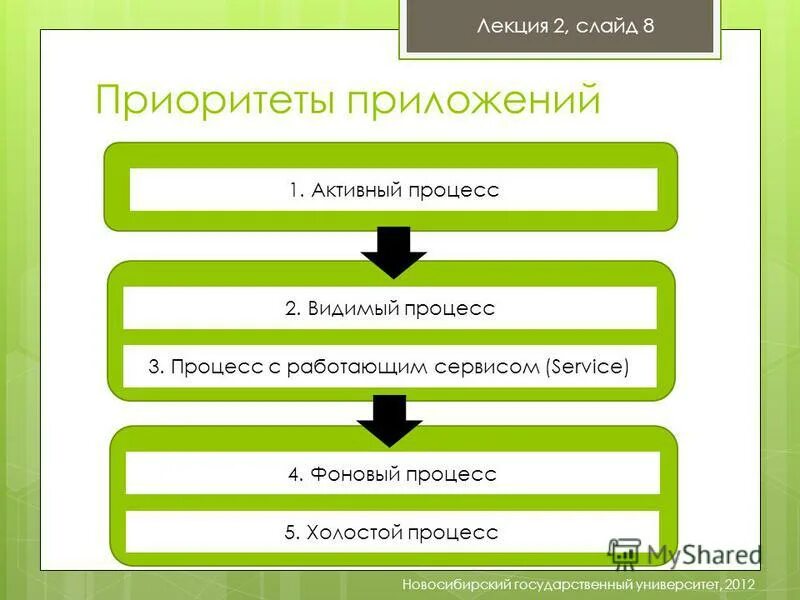 Интернет приоритет приложение. Приложение приоритет. приложение для лекций.