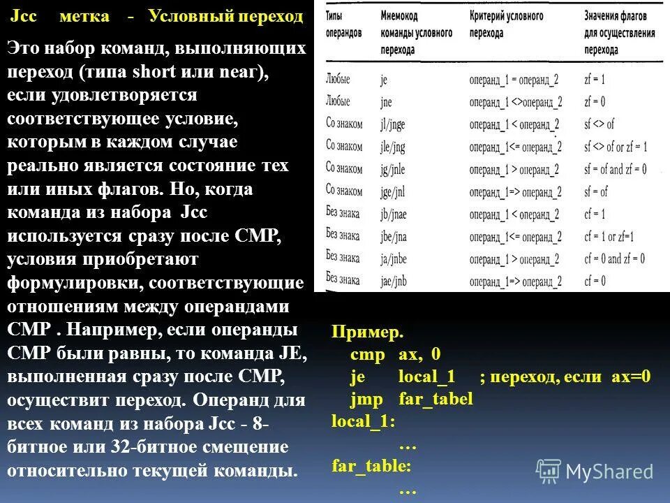 1 пересылка данных. Команды пересылки это. Команды пересылки данных содержат. Непривилегированные это. 1 пересылка данных.
