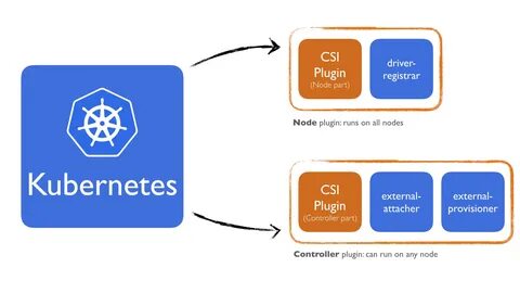 Kubernetes examples
