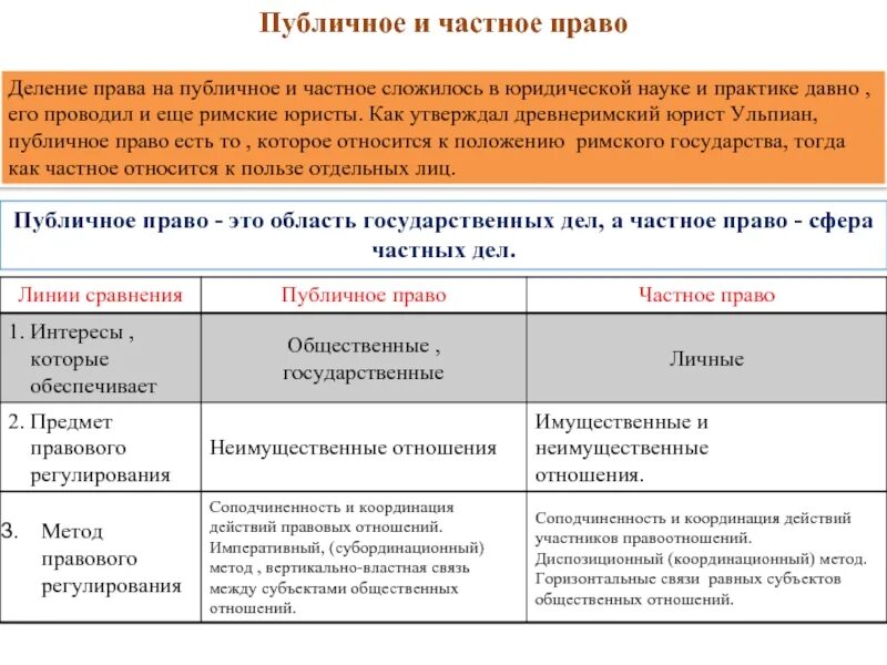 Публичное право в риме. Критерии деления права на частное и публичное. Соотношение Римского частного права и Римского публичного права. Критерии деления права на частное и публичное в римском праве. Деление на частное и публичное право.