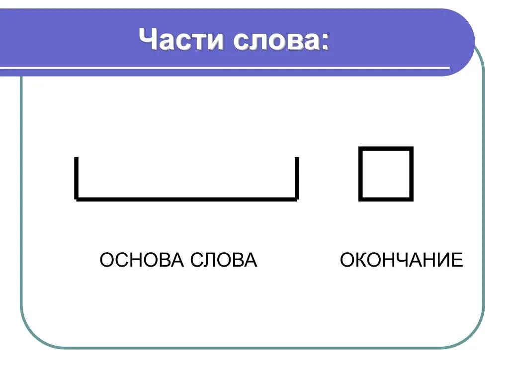 Приставка входит в морфему. Основа слова. Что такое основа слова в русском языке. Основа слова знак. Выделение основы снова.