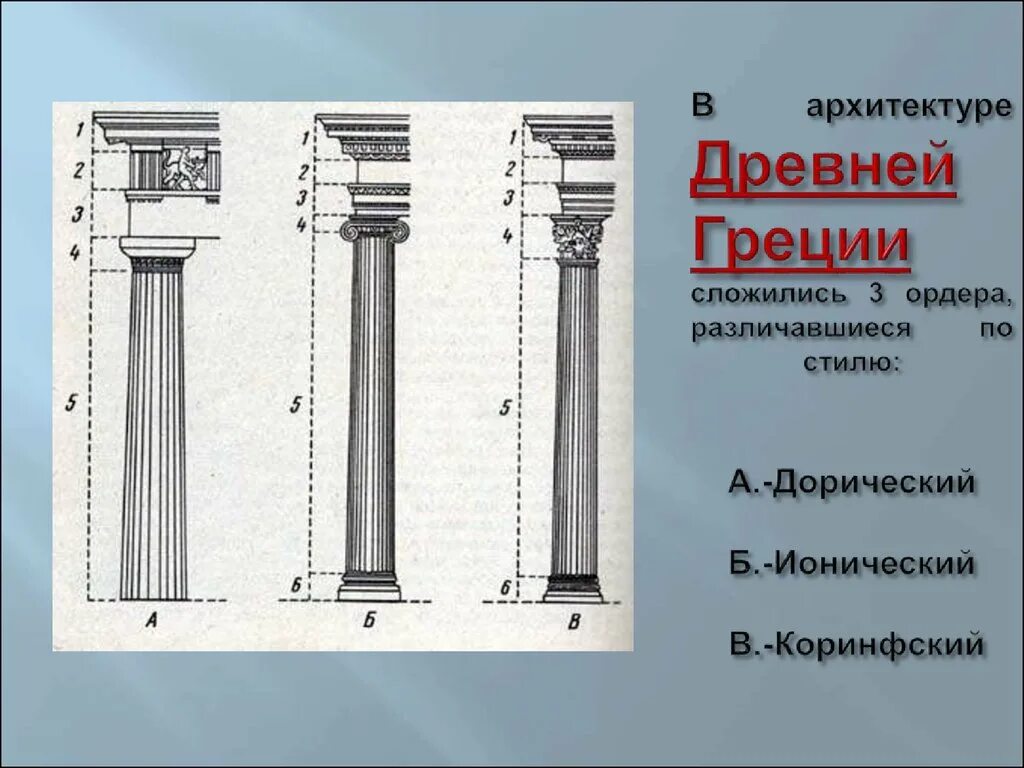 Что такое ордер история 5 класс. Древняя греция дорический ионический и коринфский ордеры. ордерная система древней греции 3 ордера. три ордера в архитектуре древней греции. дорический ордер в архитектуре древней греции.
