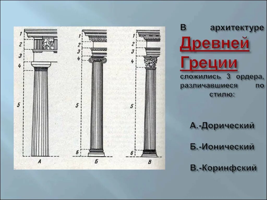 Какую ордер. Древняя Греция дорический ионический и Коринфский ордеры. Ордерная система древней Греции 3 ордера. Три ордера в архитектуре древней Греции. Дорический ордер в архитектуре древней Греции.