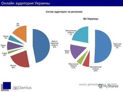 Тема и аудитория