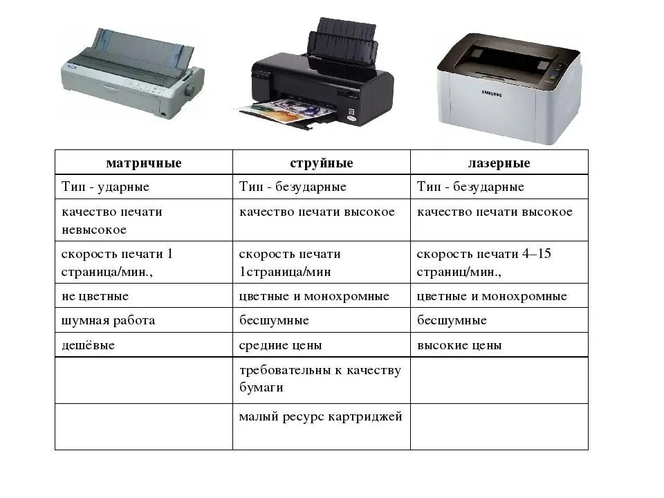 Скорость печати сканера. Принтеры струйные матричные лазерные таблица. Сравнение 3 принтеров лазерный струйный и матричный. Свойства принтера струйный и лазерный таблица. Струйный и лазерный принтер отличия.