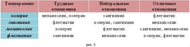 Совместимость Темпераментов В Любви И В Сексе