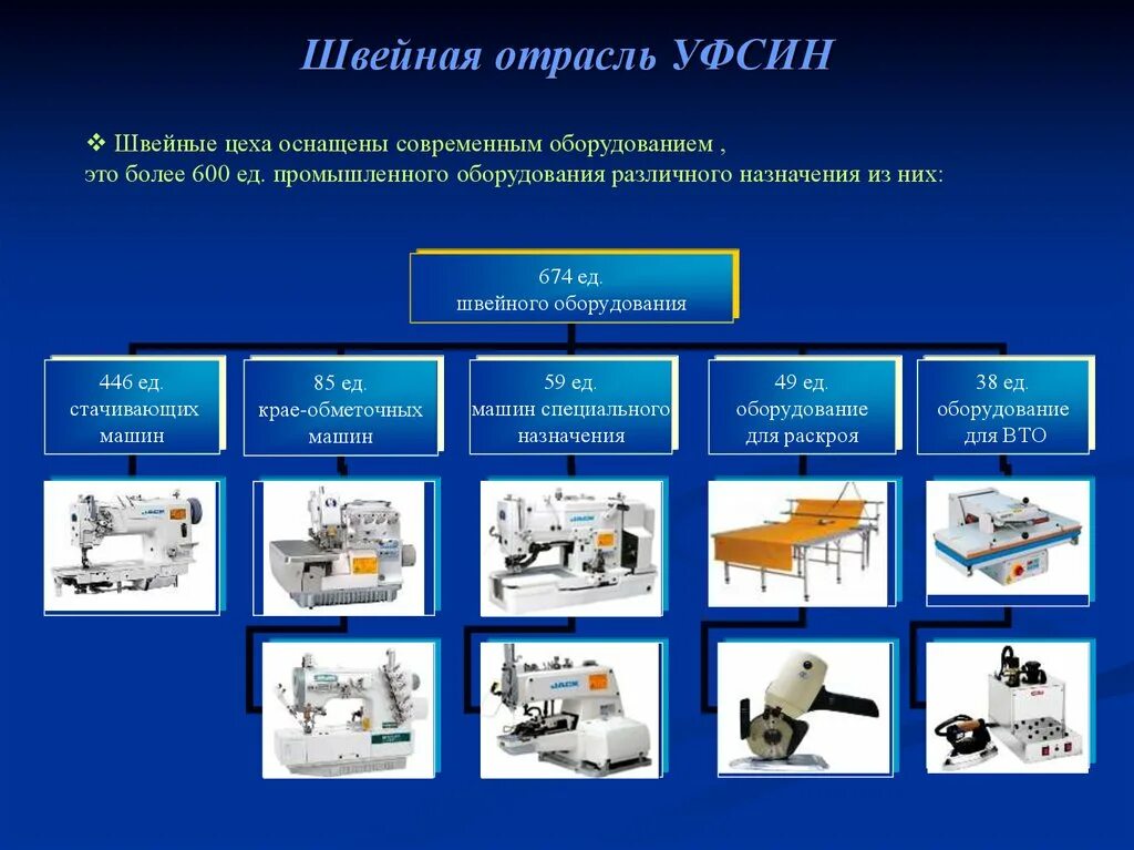 Оператор какая отрасль