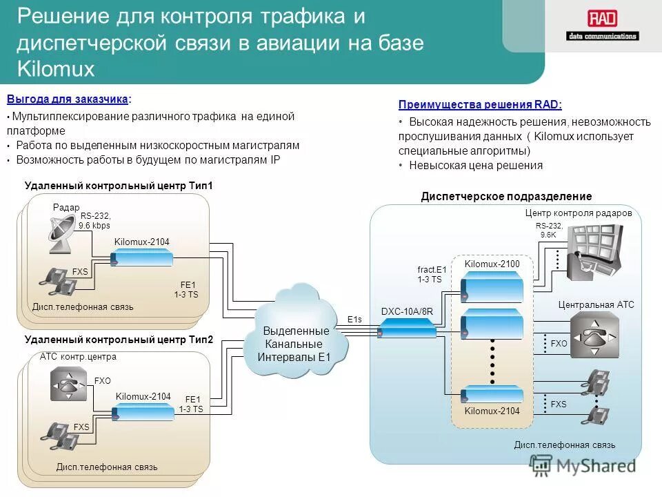 Организация служебной связи