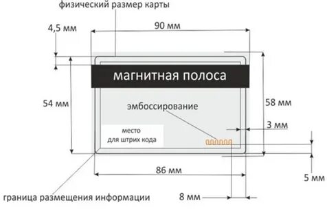 Сколько сантиметров карта