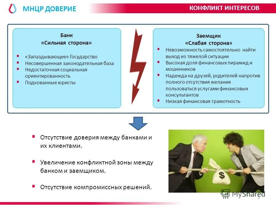 Основополагающие принципы по управлению конфликта интересов. Конфликт интересов. конфликт интересов между. конфликт интересов в конфликтологии. конфликт интересов в банке.
