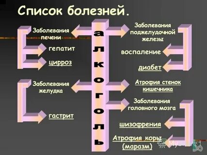 От какой болезни