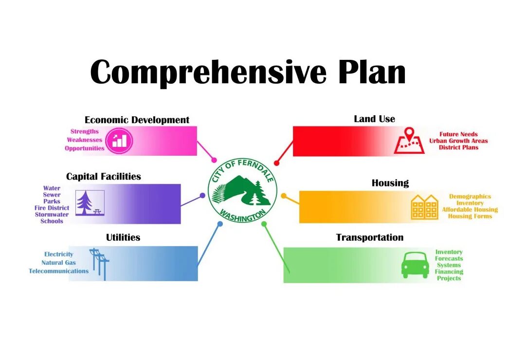 Comprehensive. Land use planning. Comprehensive Development. Comprehensive перевод. Advantage plan