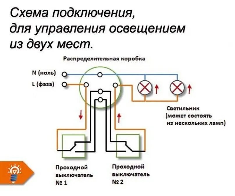 Как подключить лампочку на проходные выключатели. Переключатель проходной одноклавишный схема подключения. Схема подключения проходных выключателей из 2-х мест на 1 лампочку. Выключатель управление с двух мест схема подключения. Схема проходного выключателя с 2 мест двухклавишный.