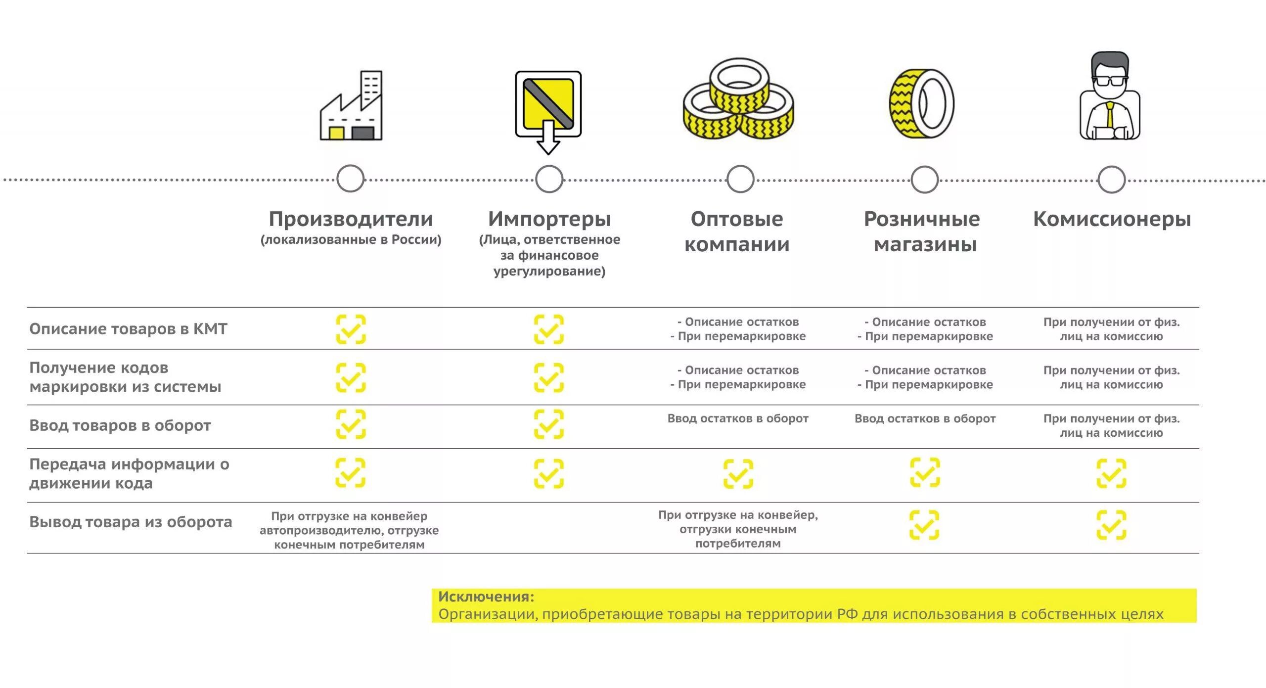 Как передать коды маркировки. Обязательная маркировка шин с 1 ноября 2020. Цифровая маркировка шин честный знак. Маркировка честный знак на покрышках. Маркировка шин честный знак пример.