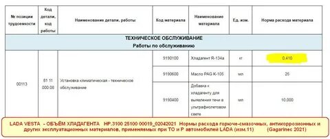 Сколько фреона в ладе весте