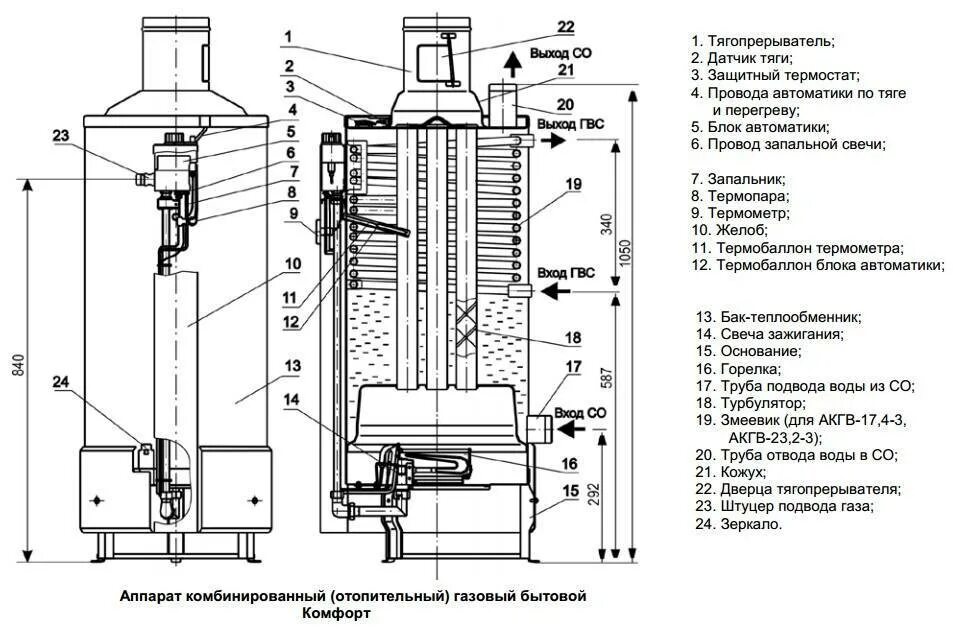 Отопительный аогв газовый. Устройство газового котла отопления АОГВ 23. Котёл АОГВ 23.2 Жуковский. Котёл АОГВ 23.2-3 комфорт схема. Газовый котел АОГВ 23,2-1 схема.