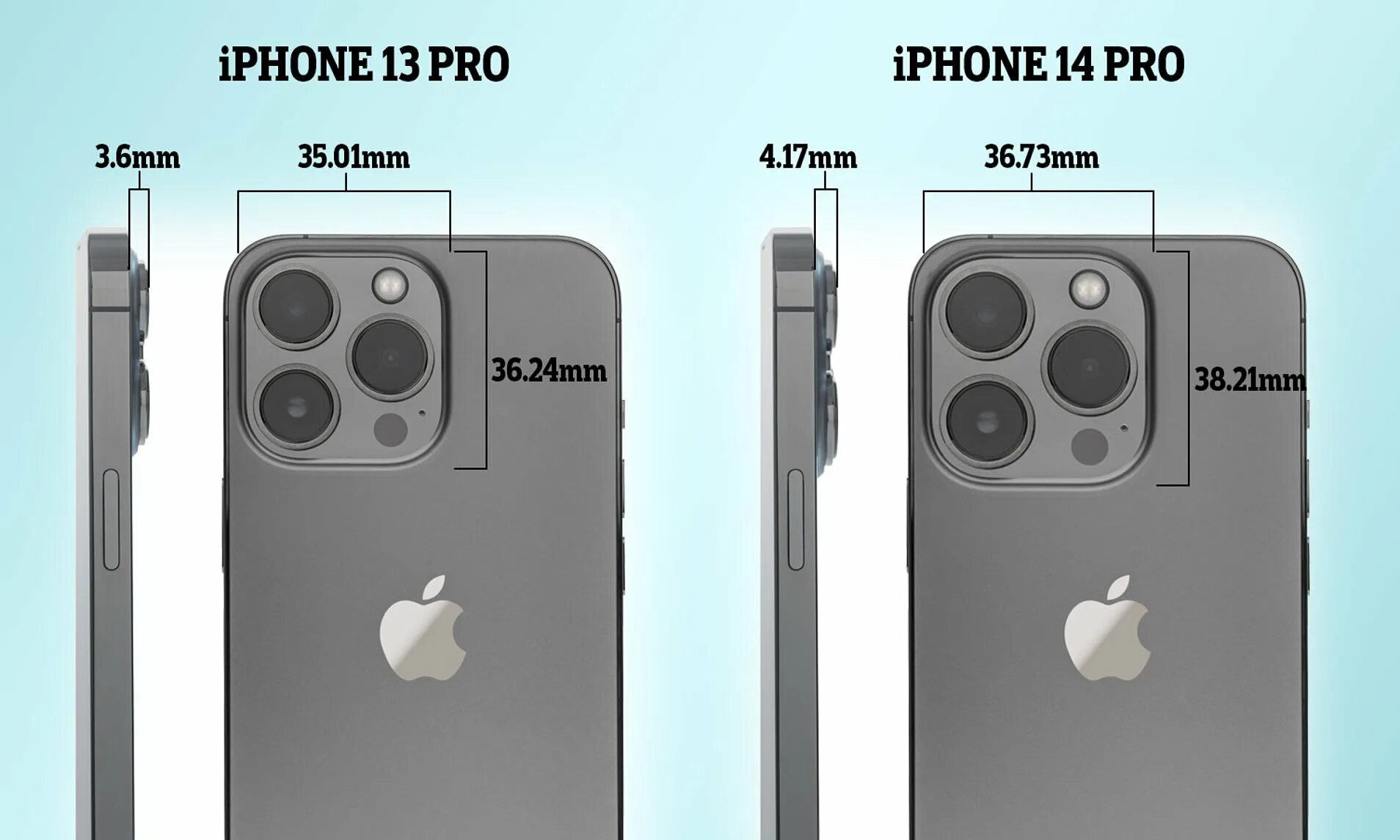 Сравнить айфон 14 про макс и 15. Iphone 13 Pro Max. Айфон 14 Pro Max. Камера iphone 14 Pro Max. Блок камер iphone 14 Pro Max.