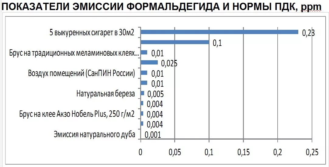 Эмиссия е1