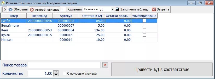 Полная ревизия. Ревизия товара. Как провести ревизию. Программа для ревизии в магазине. Ревизия в розничном магазине.